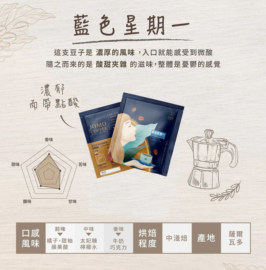 濾掛咖啡推薦-掛耳式咖啡-JOMO 經典款莊園精品濾掛式咖啡-藍色星期一2 (2)