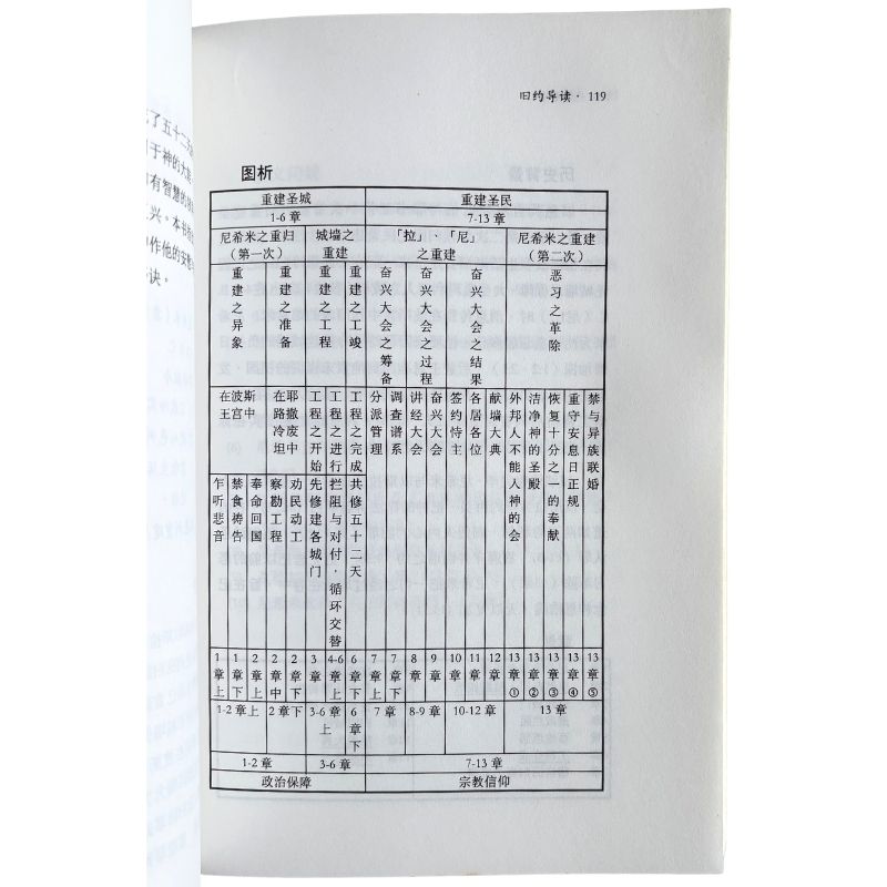 malaysia-online-christian-bookstore-faith-book-store-mandarin-book-再生书- 圣经系列5：旧约导读-  马有藻-9832232058-8