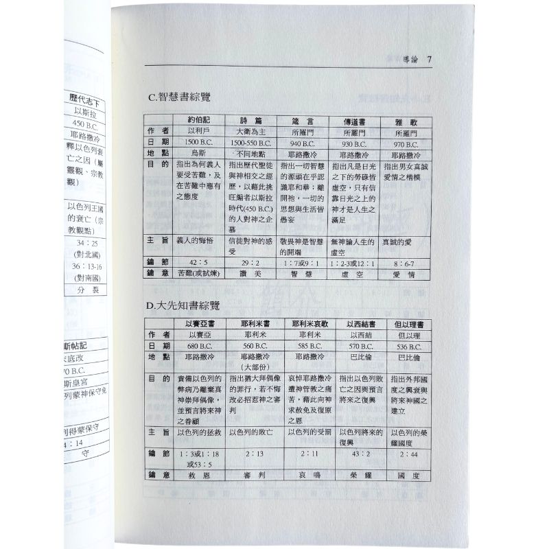 malaysia-online-christian-bookstore-faith-book-store-mandarin-book-再生书-旧约导读-马有藻、张西平-9570326751-6