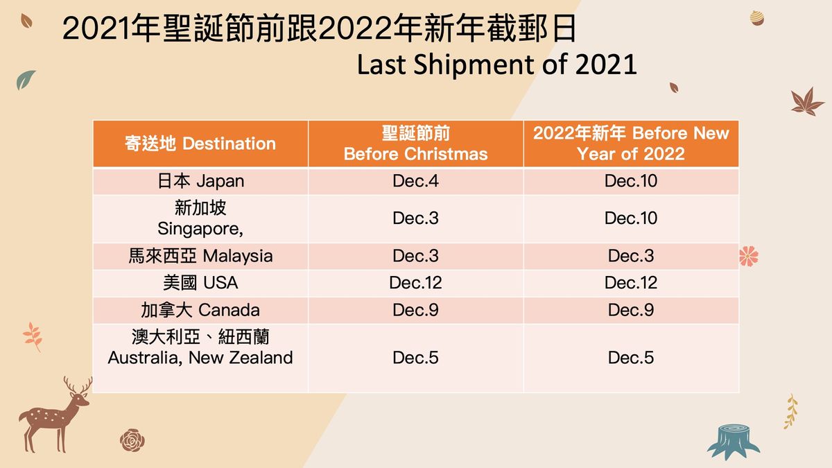 2021 聖誕節前/2022新年假期前海外最後出貨日 Last Shipment of 2021