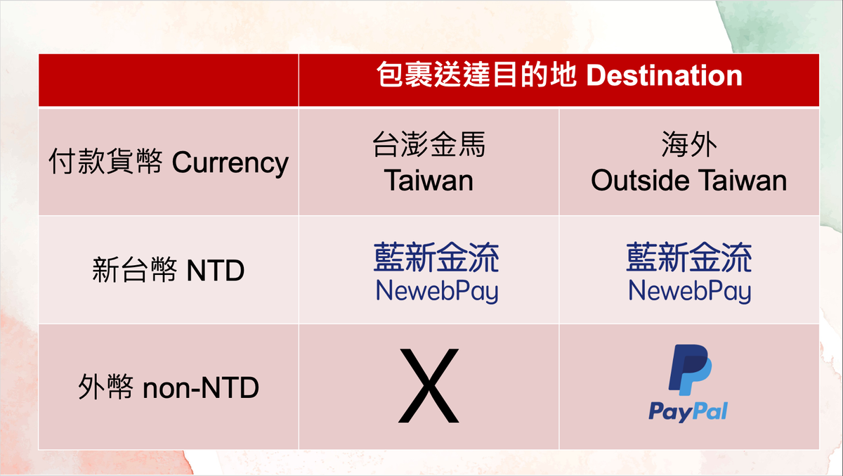 即日起不支援2checkout付款