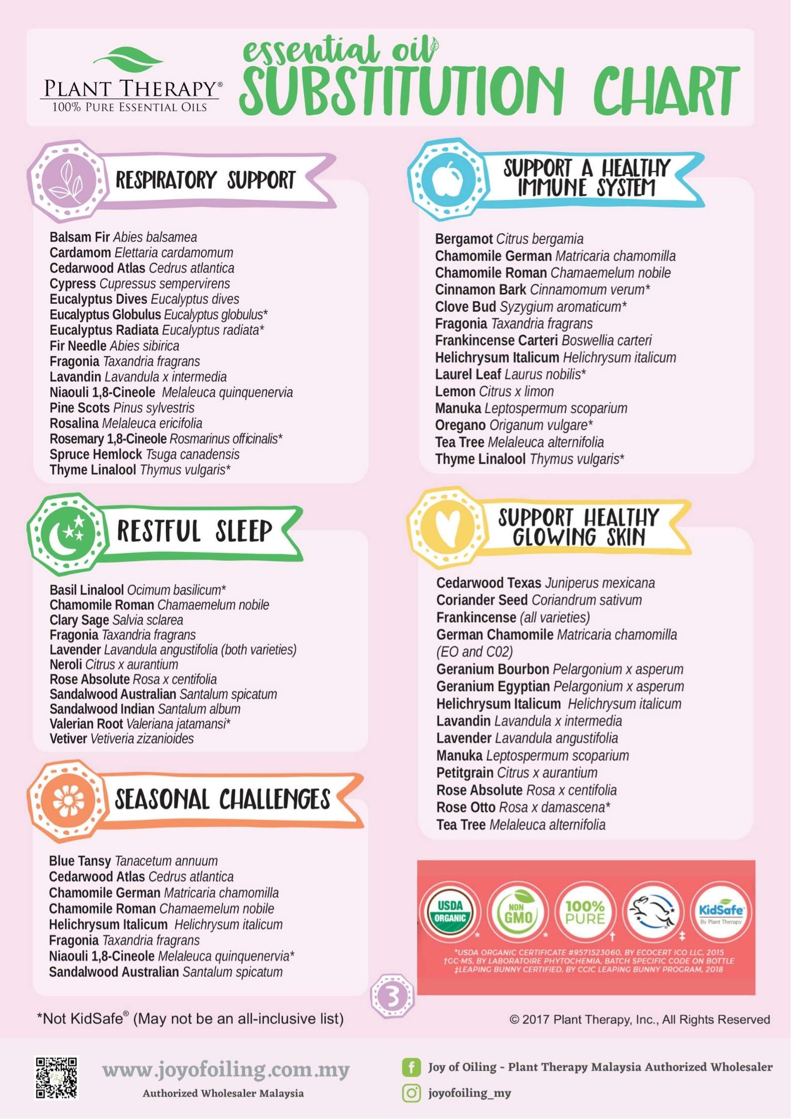 PT Substitution Chart Pg_3.pdf