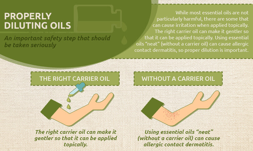 properly-diluting-oils-graphic.jpg