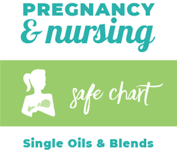 Pregnancy & Nursing Safe Chart