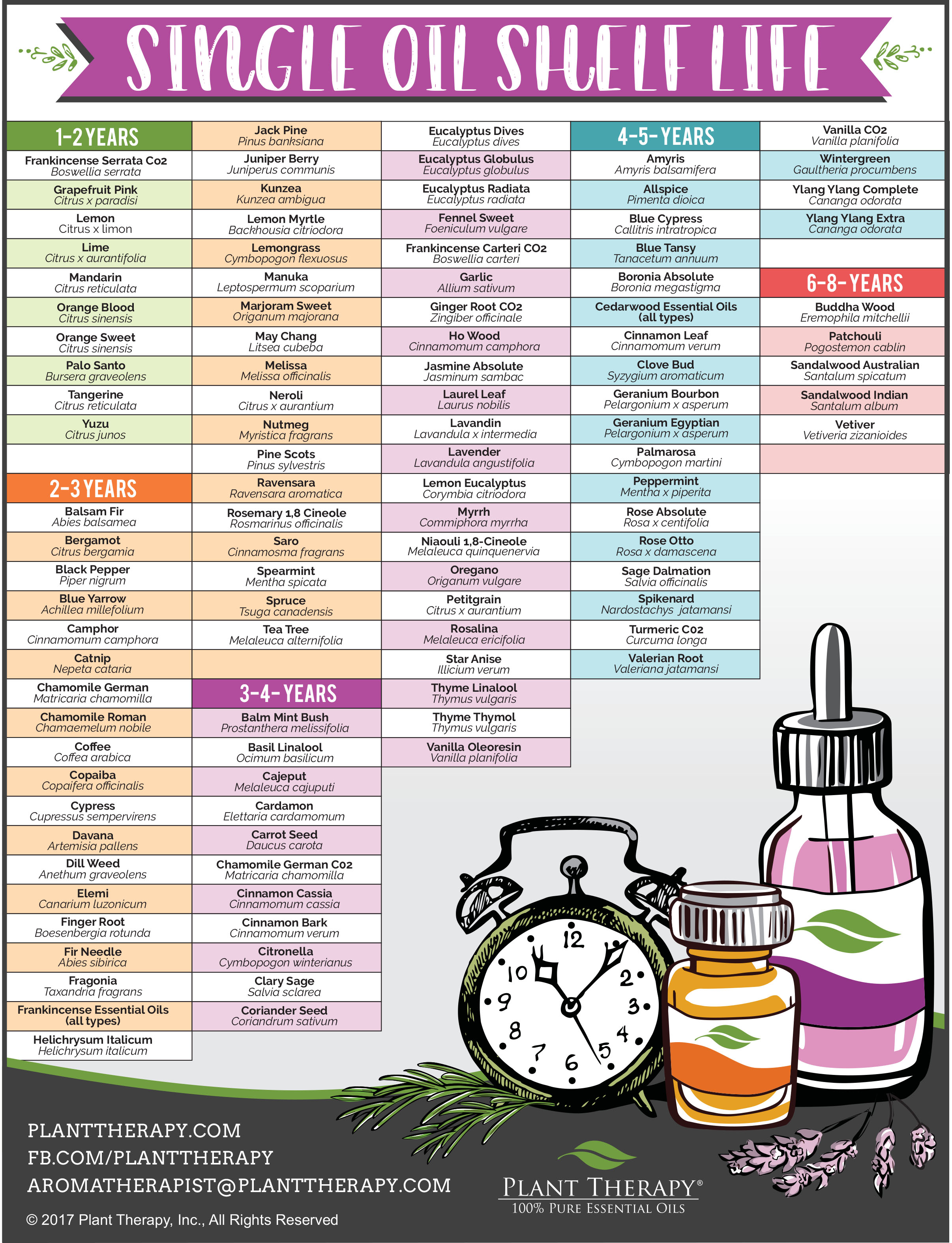 shelf_life_charts-1.jpg