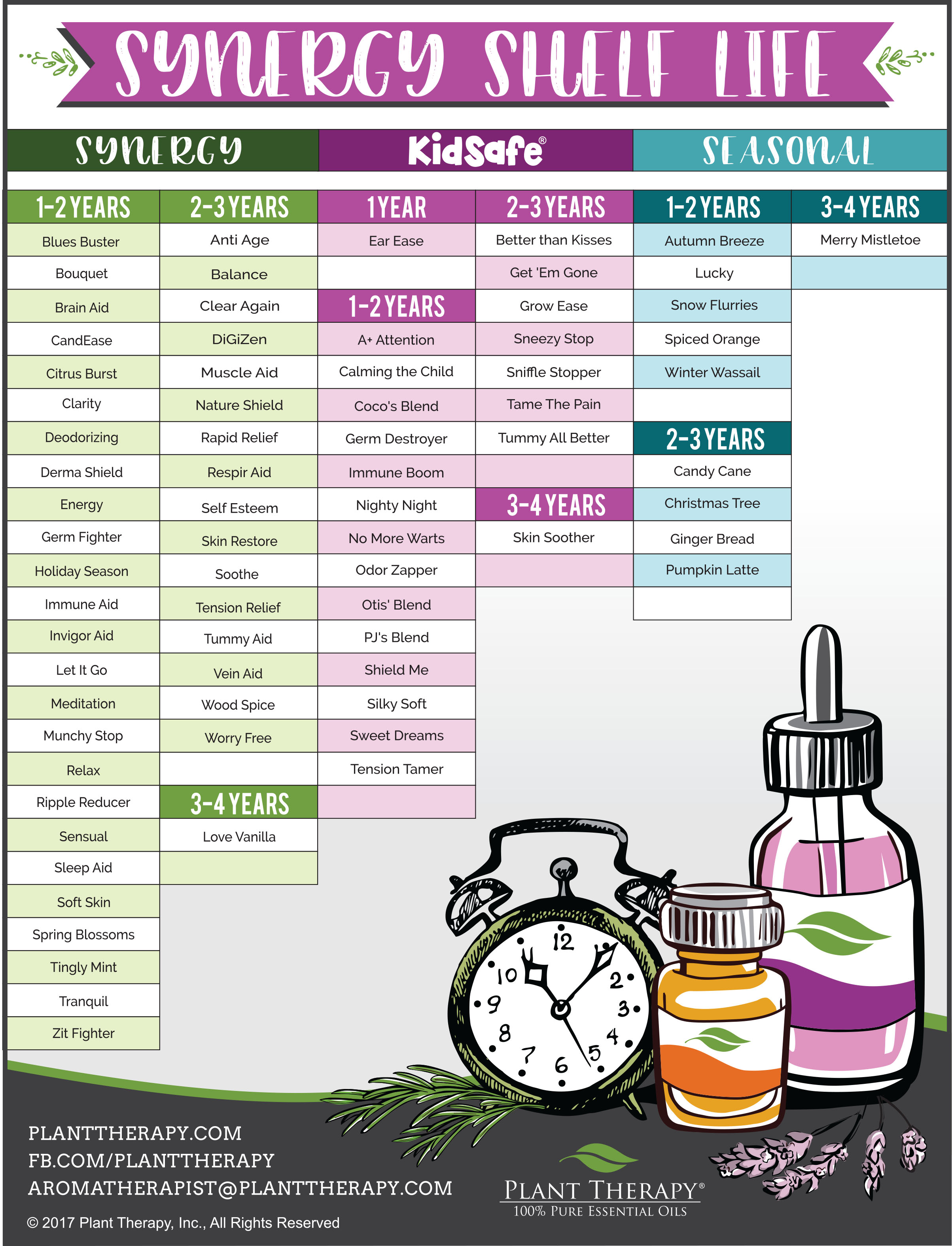 shelf_life_charts-2.jpg