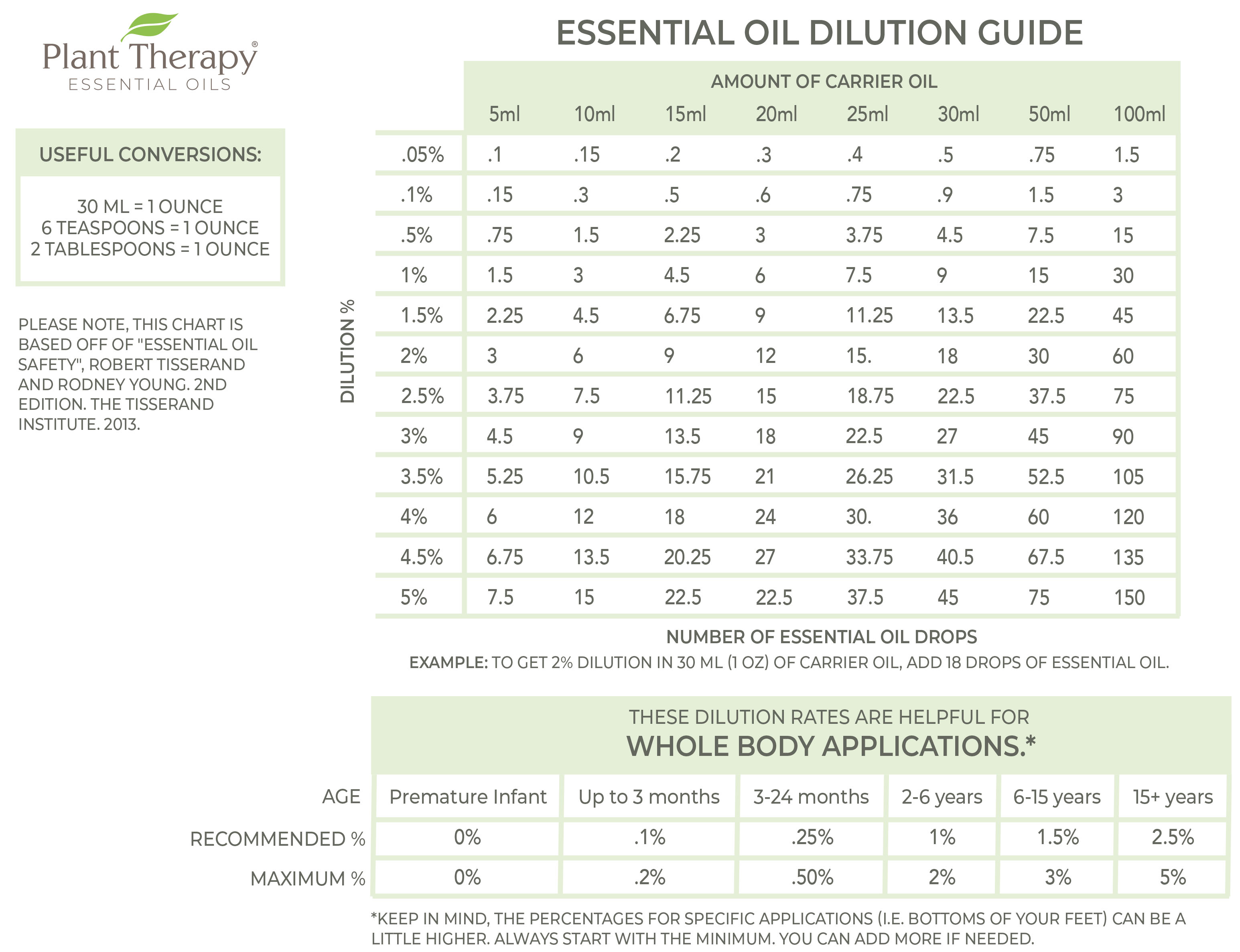 Plant_Therapy-Blog-Essentail_Oil_Dilution_Guide-landscape.jpg