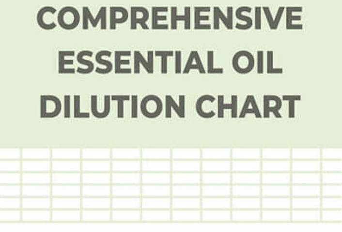 Comprehensive Essential Oil Dilution Chart