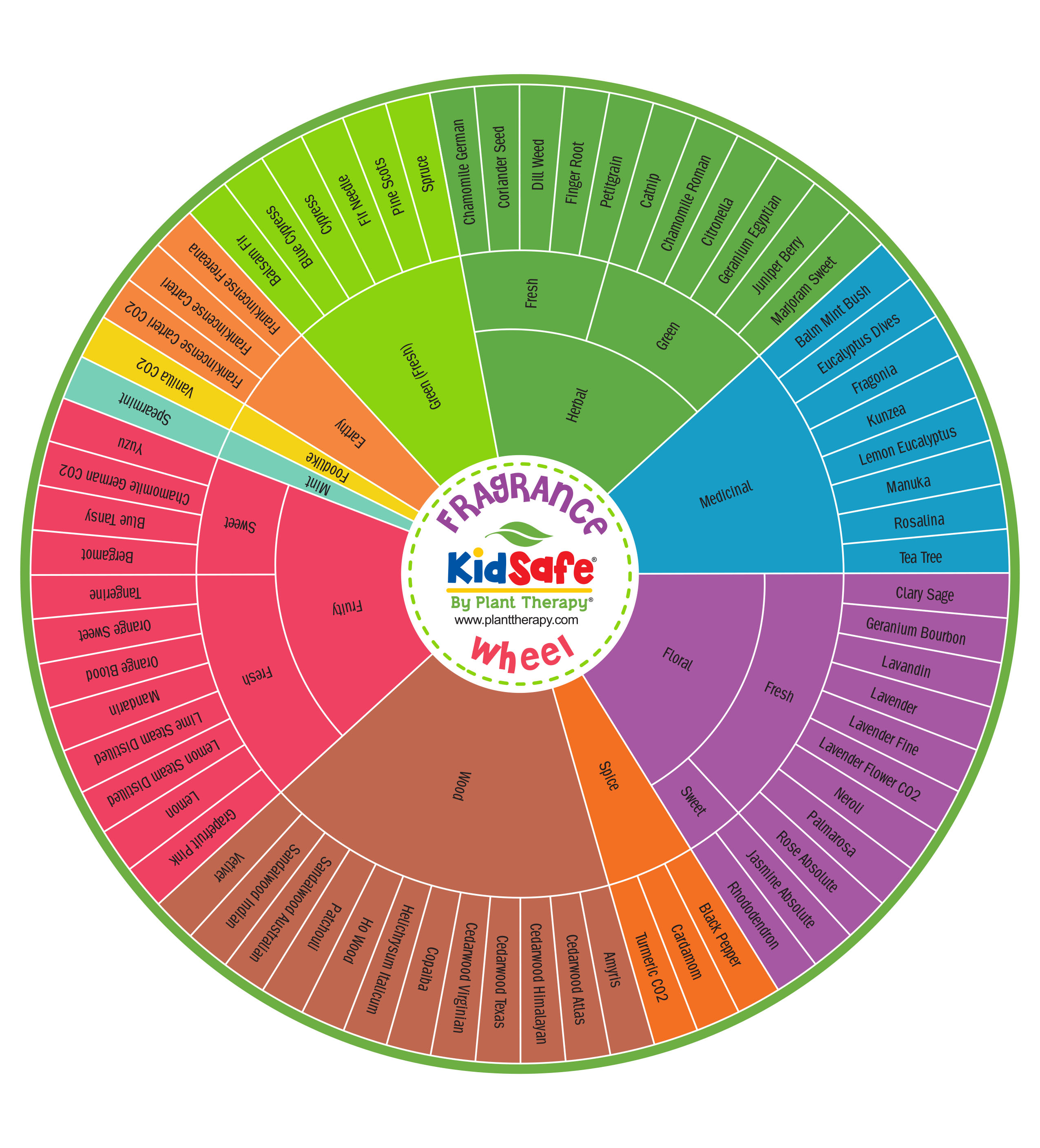 kidsafe_fragrance_wheel.jpg