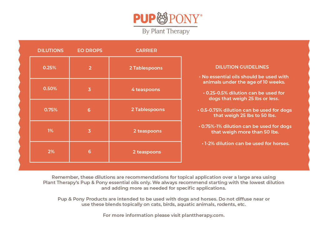 PlantTherapy-PupPony-DilutionChart.jpeg