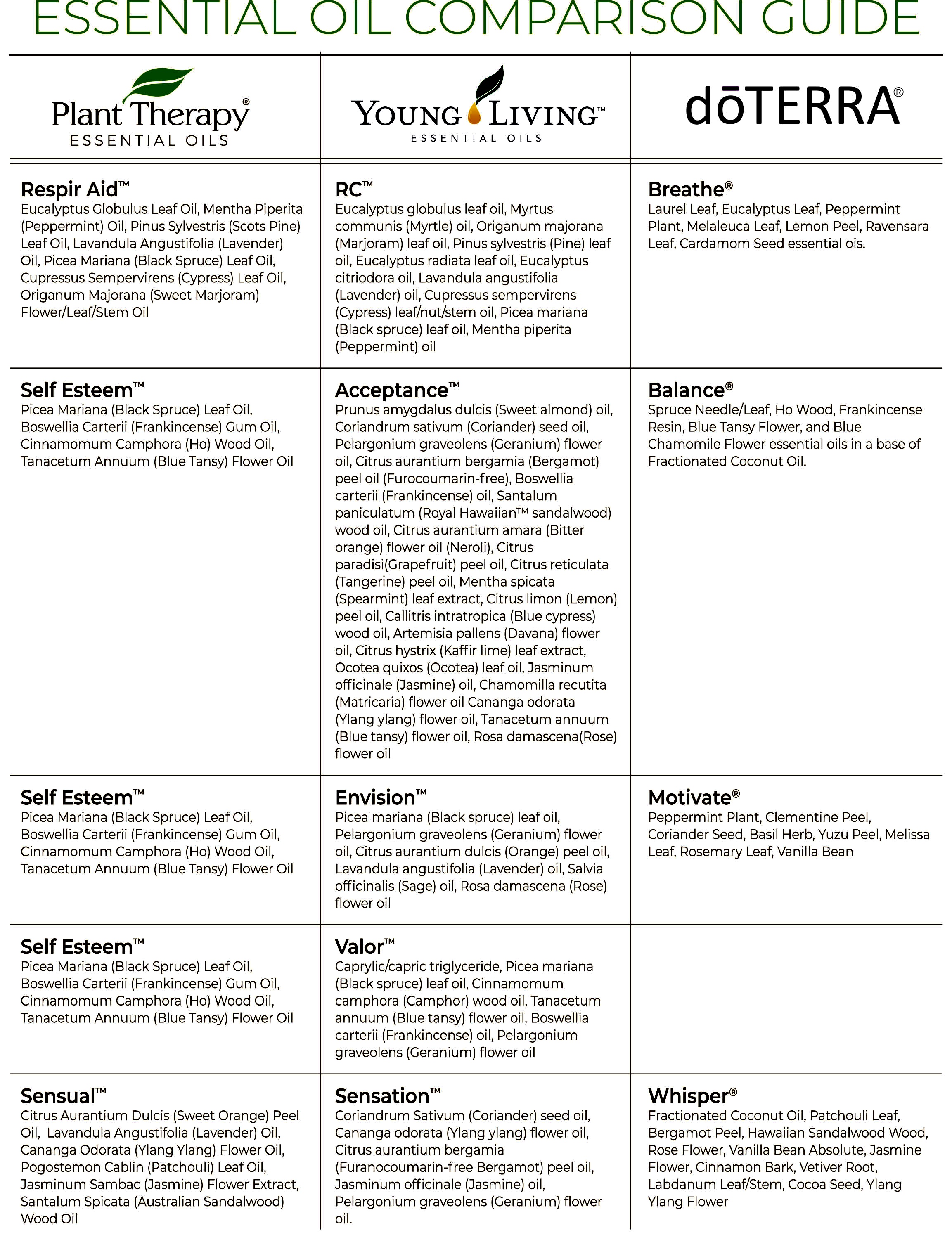 PT YL dT Chart 5.jpg