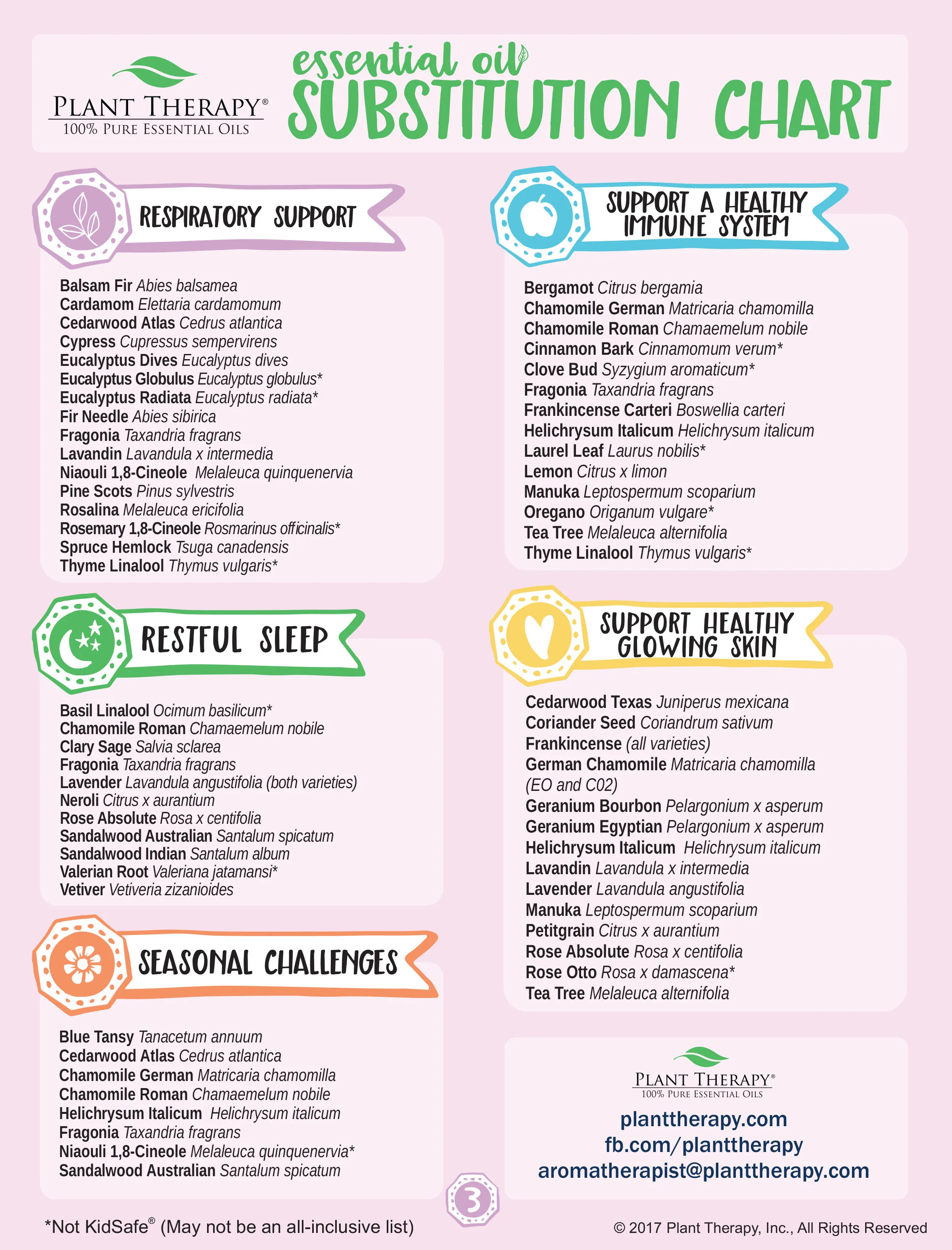 24+ Essential Oil Substitution Chart