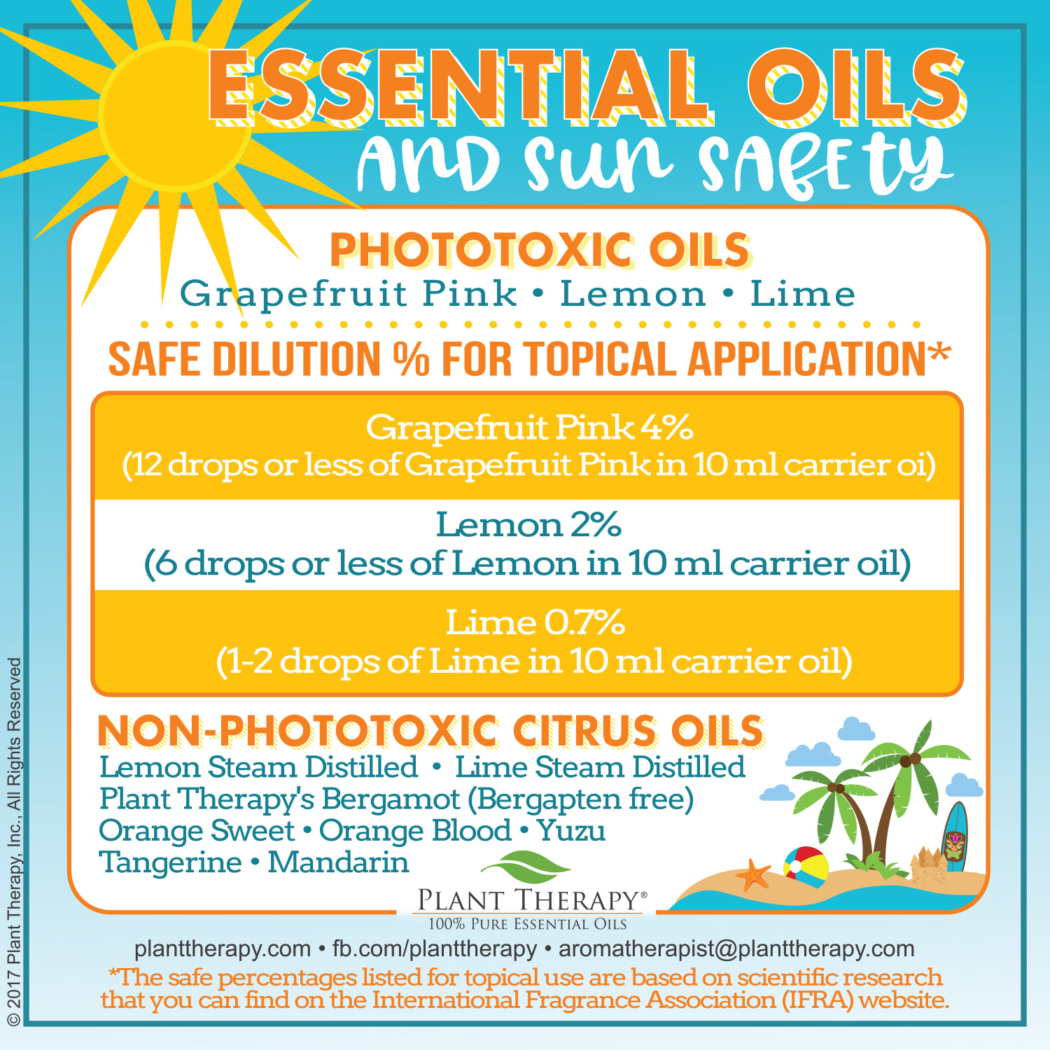 Essential Oils & Sun Safety.jpeg