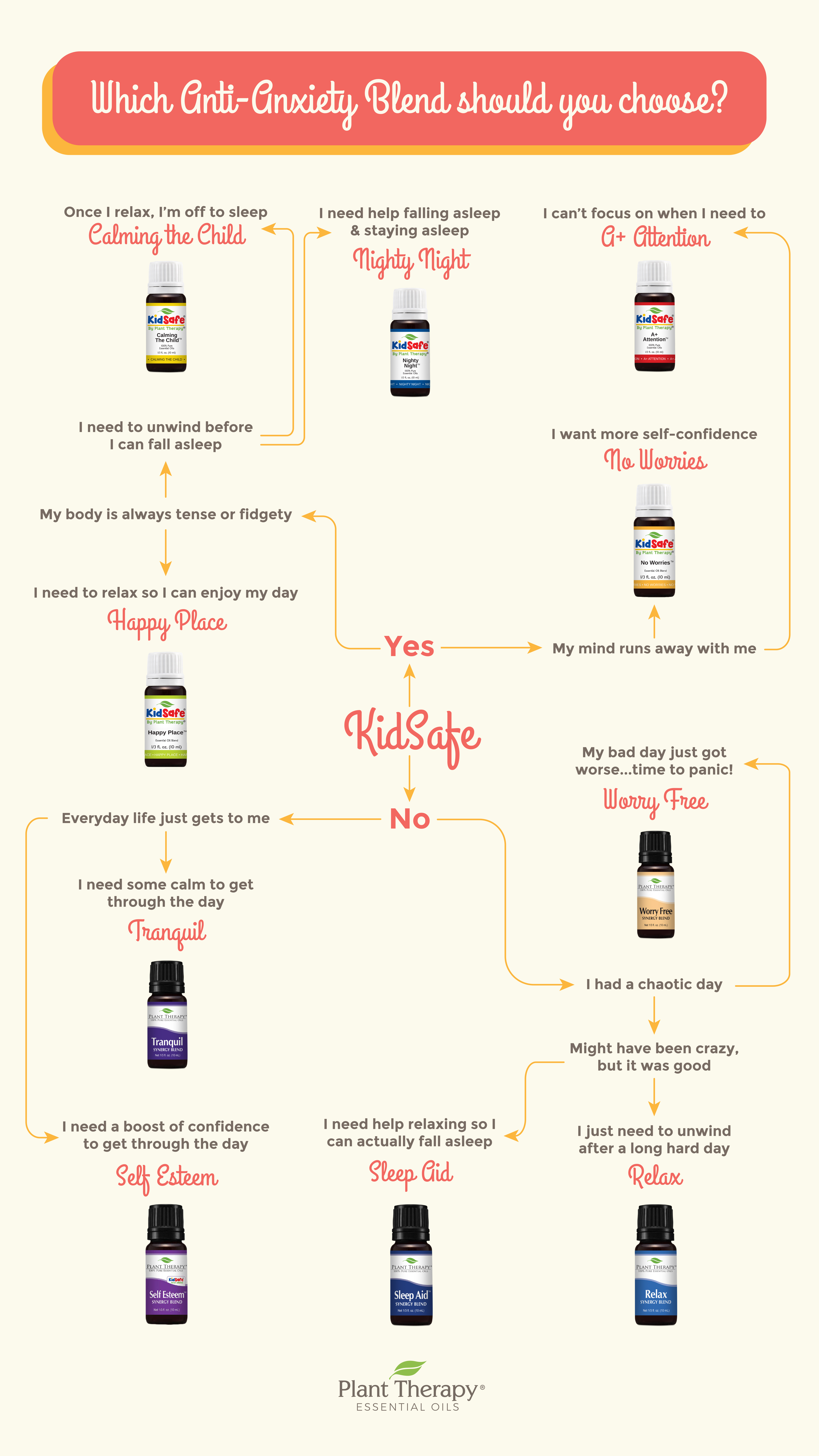 Anti-Anxiety Blend Chart.jpeg