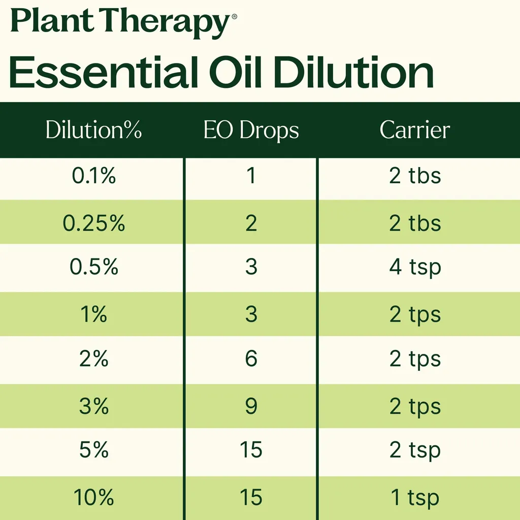 Plant_Therapy_Essential_Oil_Dilution-3000x3000px_1