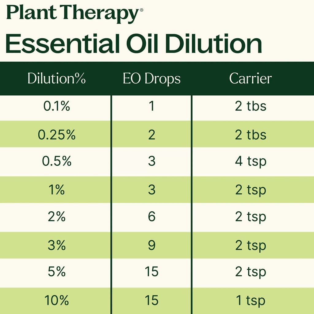 Plant_Therapy_Essential_Oil_Dilution-3000x3000px_1