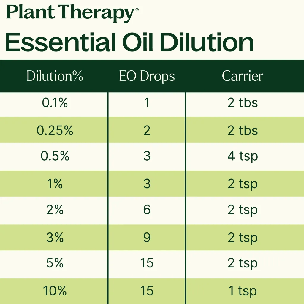 Plant_Therapy_Essential_Oil_Dilution-3000x3000px_1