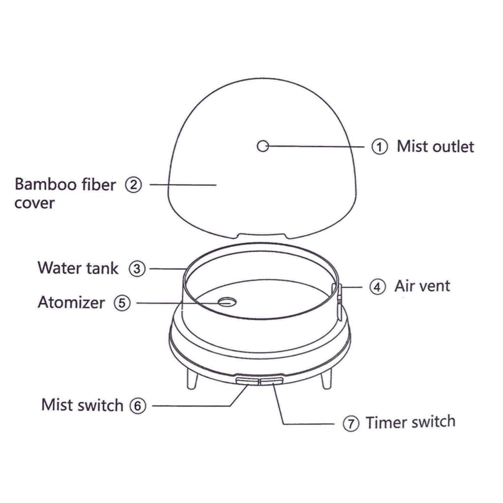 Bibo Diffuser_Detail 1