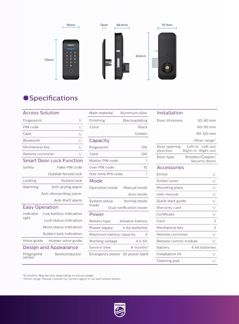 Philips Digital Lock 515k