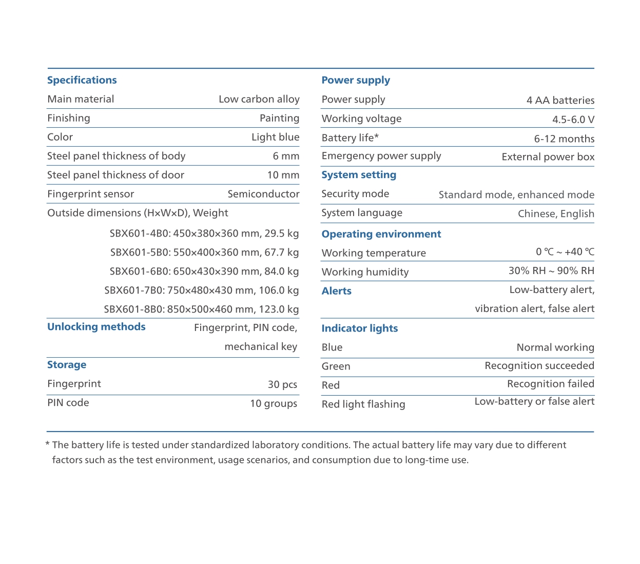 Brochure_Philips Smart Safe Box_EN_20220802 (1)_pages-to-jpg-0012