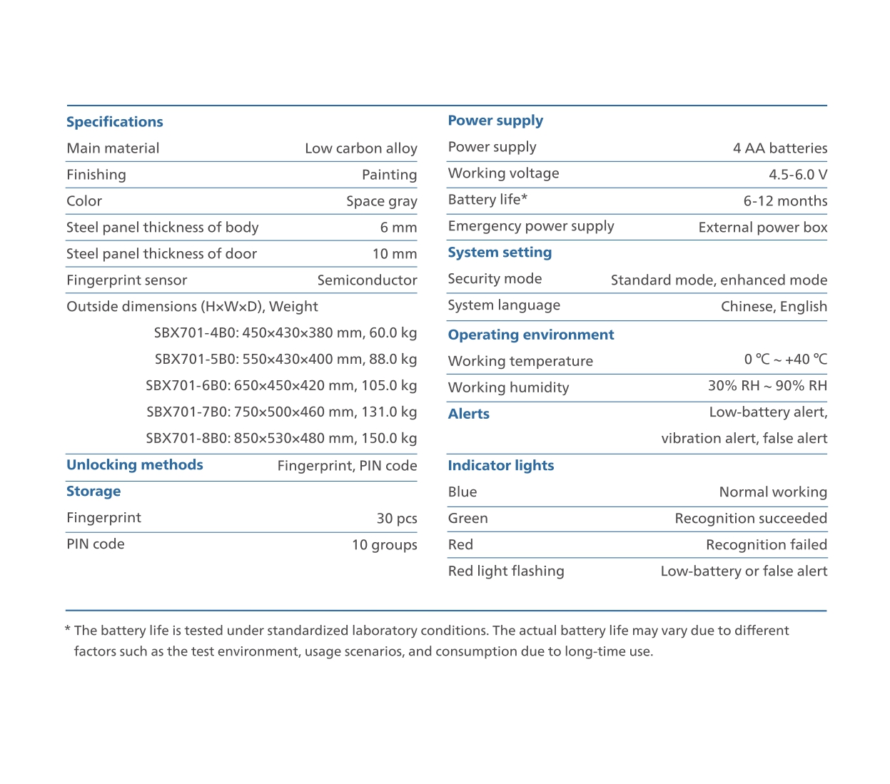 Brochure_Philips Smart Safe Box_EN_20220802 (1)_pages-to-jpg-0006