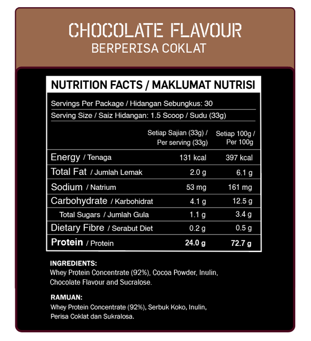 Nutrition Facts (Chocolate)