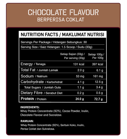 Nutrition Facts (Chocolate)