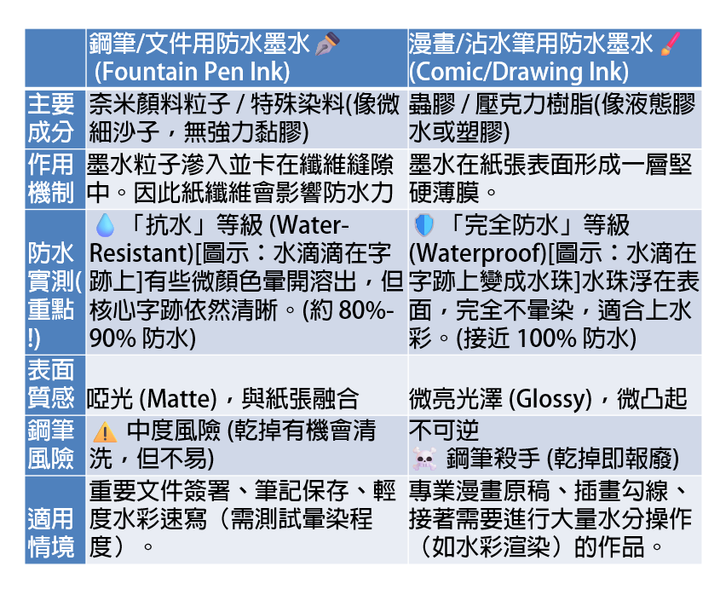 鋼筆防水墨