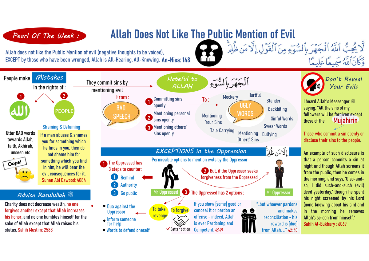 Pearl of Qur'an Week 6 - An-Nisa:148