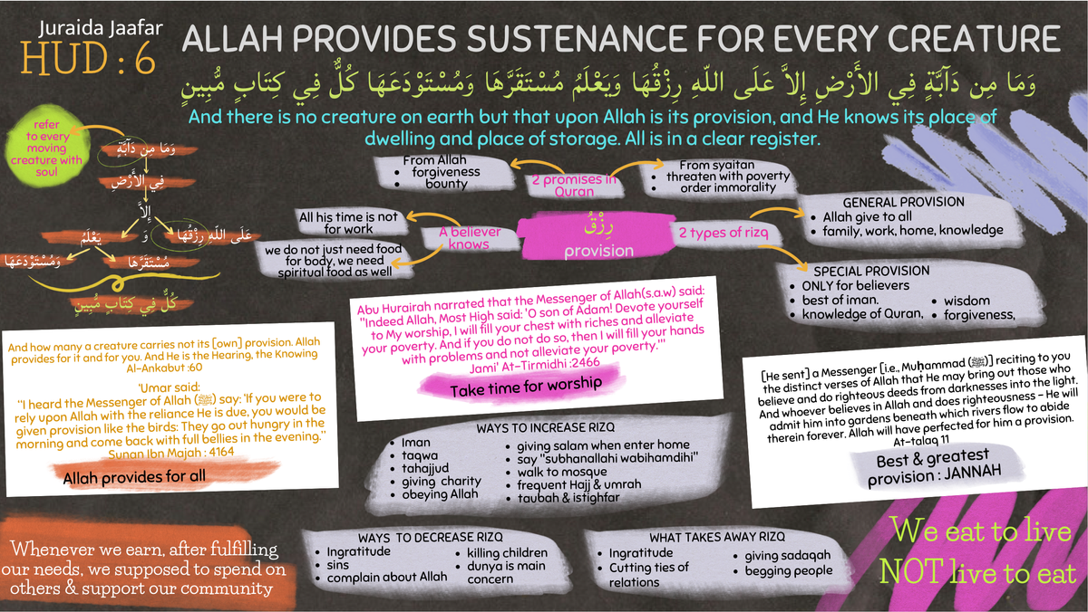 Pearl of Qur'an Week 12 - Hud:6