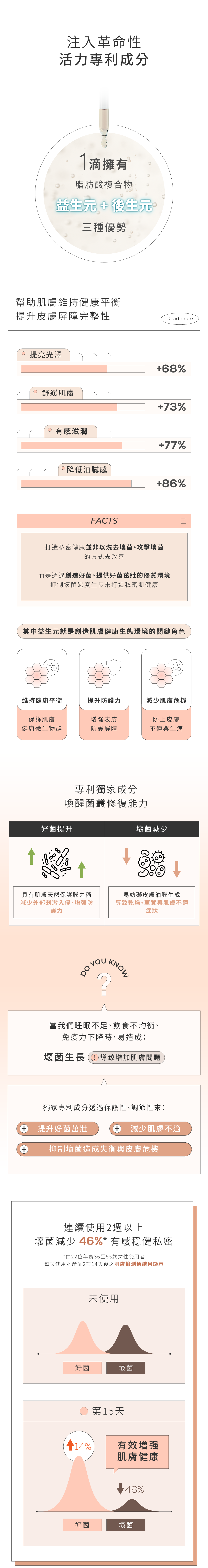 LIP Intimate Care 益生元平衡私密護理油