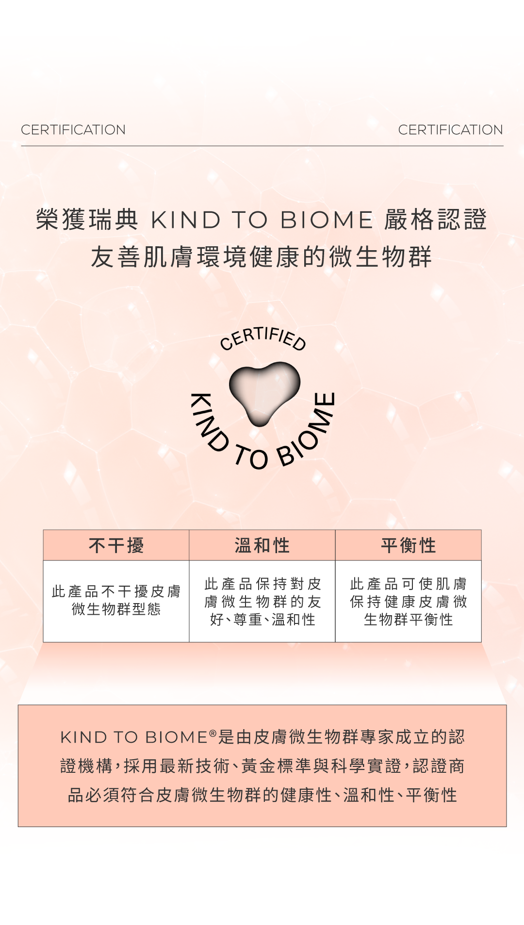 益生菌認證LIP Intimate Care 益生元平衡私密護理油
