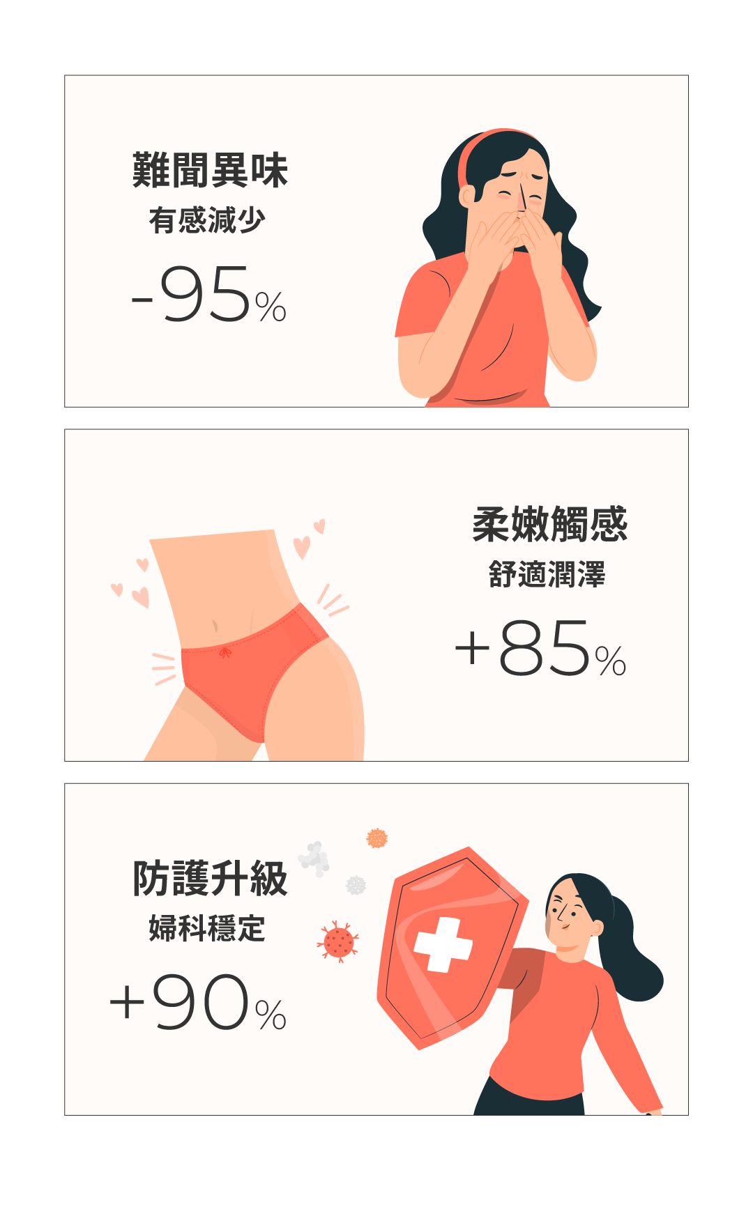 女生插畫LIP Intimate Care 益生元平衡私密護理油