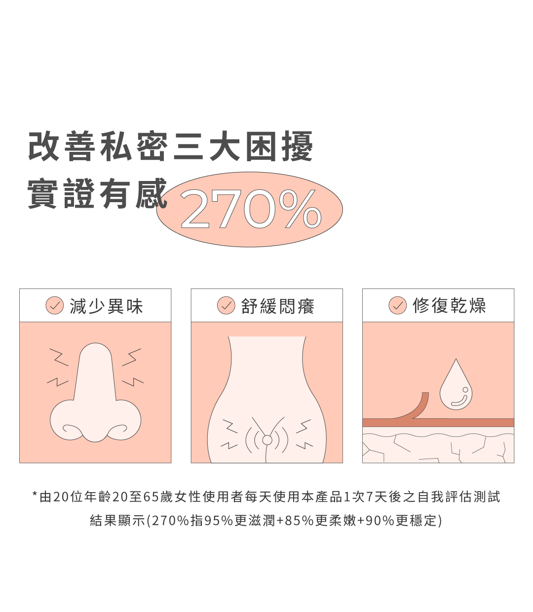改善私密三大困擾270%LIP Intimate Care 益生元平衡私密護理油
