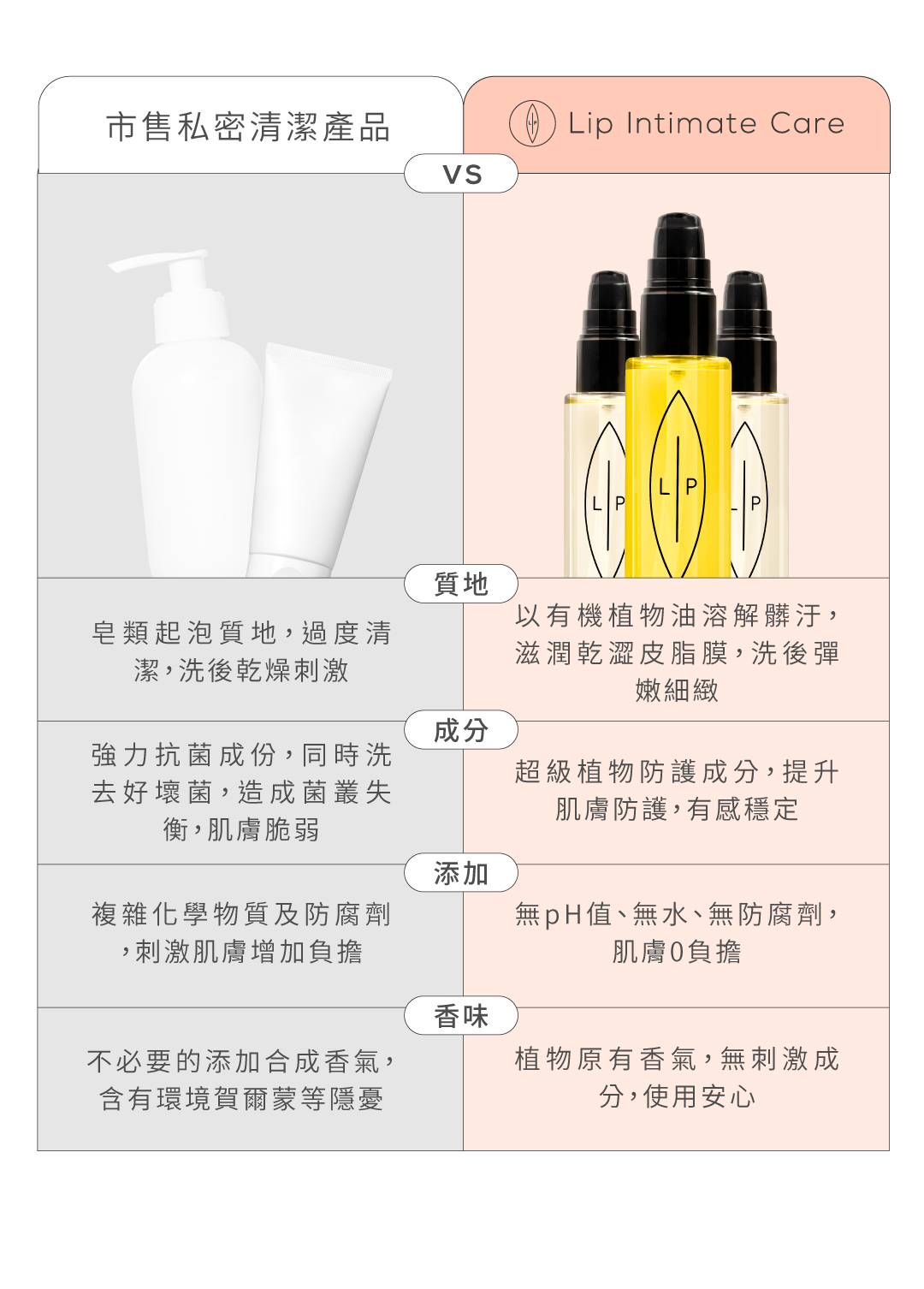 品牌比較