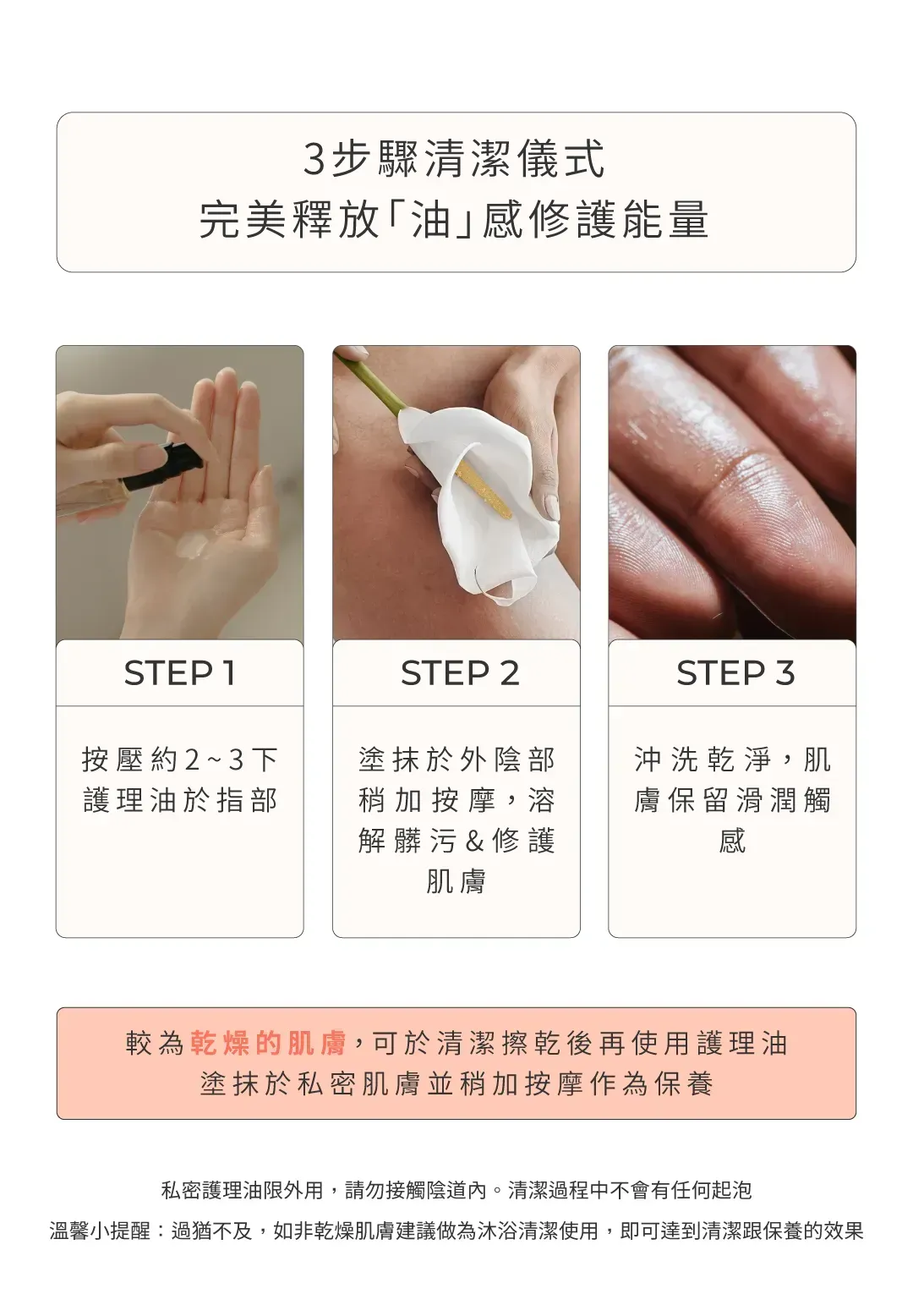 使用方法