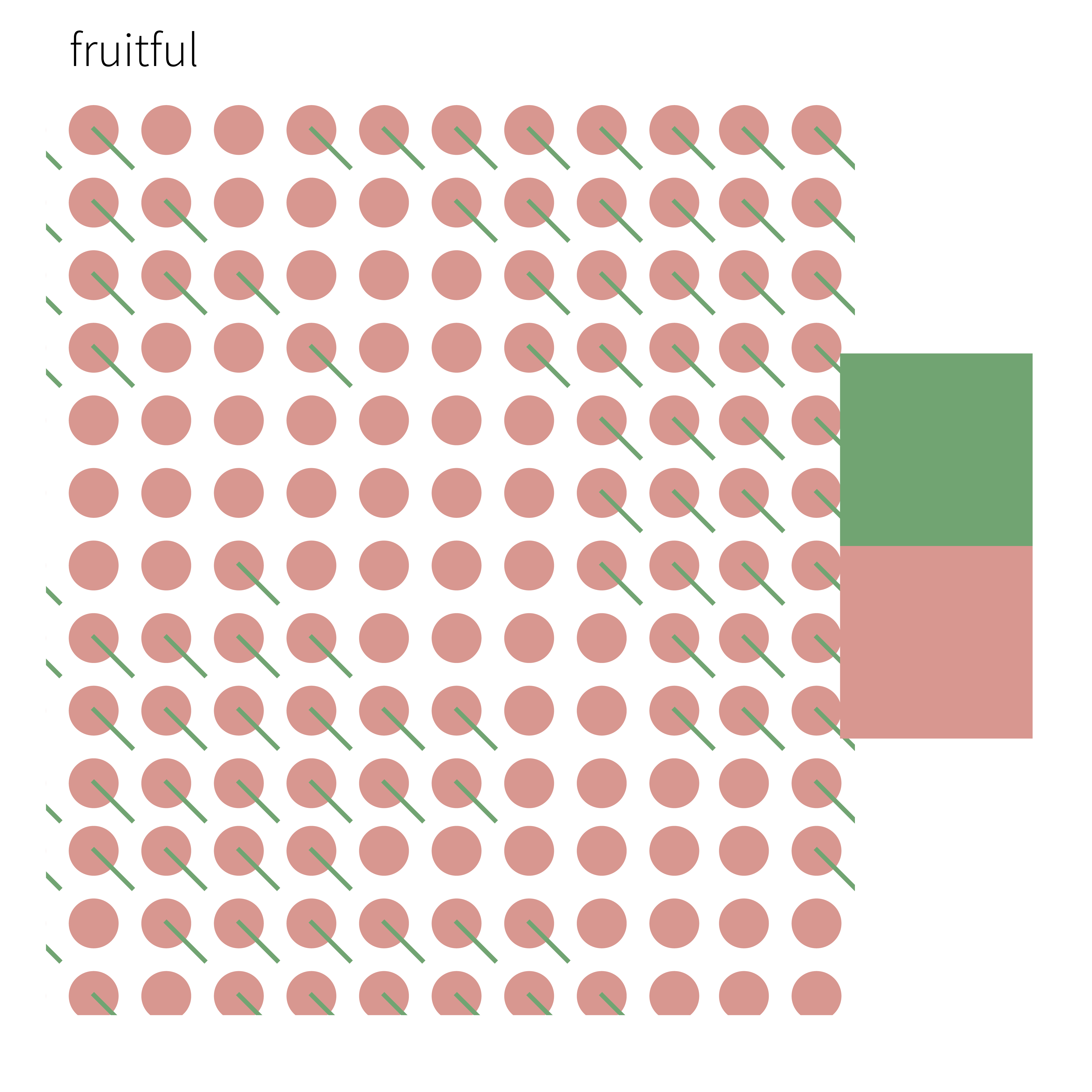 fruitful