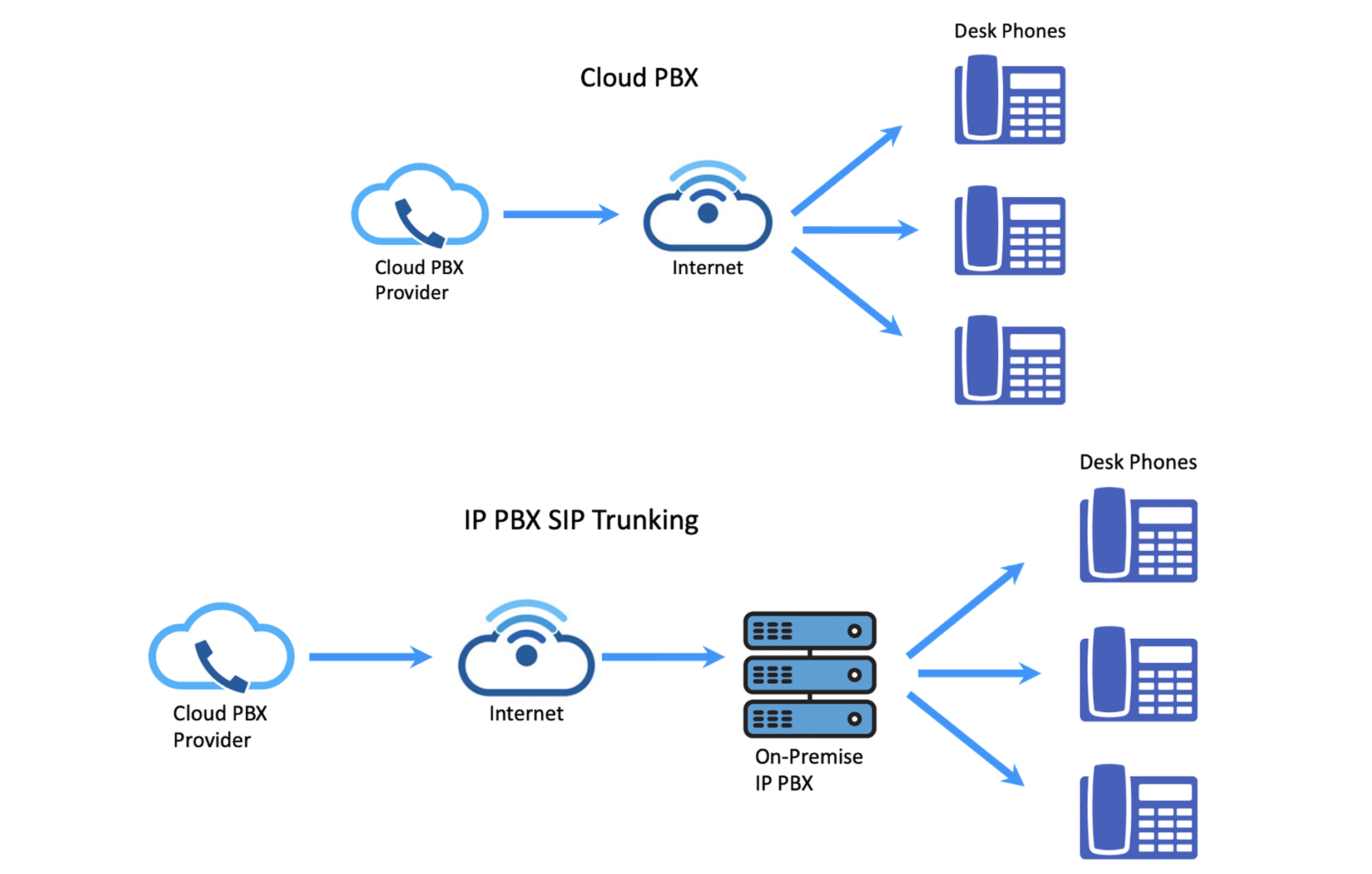 Diagram

Description automatically generated