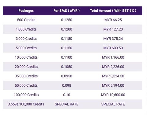 SMS rate table 