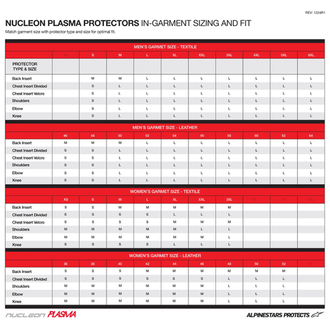 ASTARS NUCLEON PLASMA PROTECTORS
