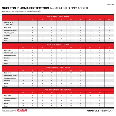 ASTARS NUCLEON PLASMA PROTECTORS