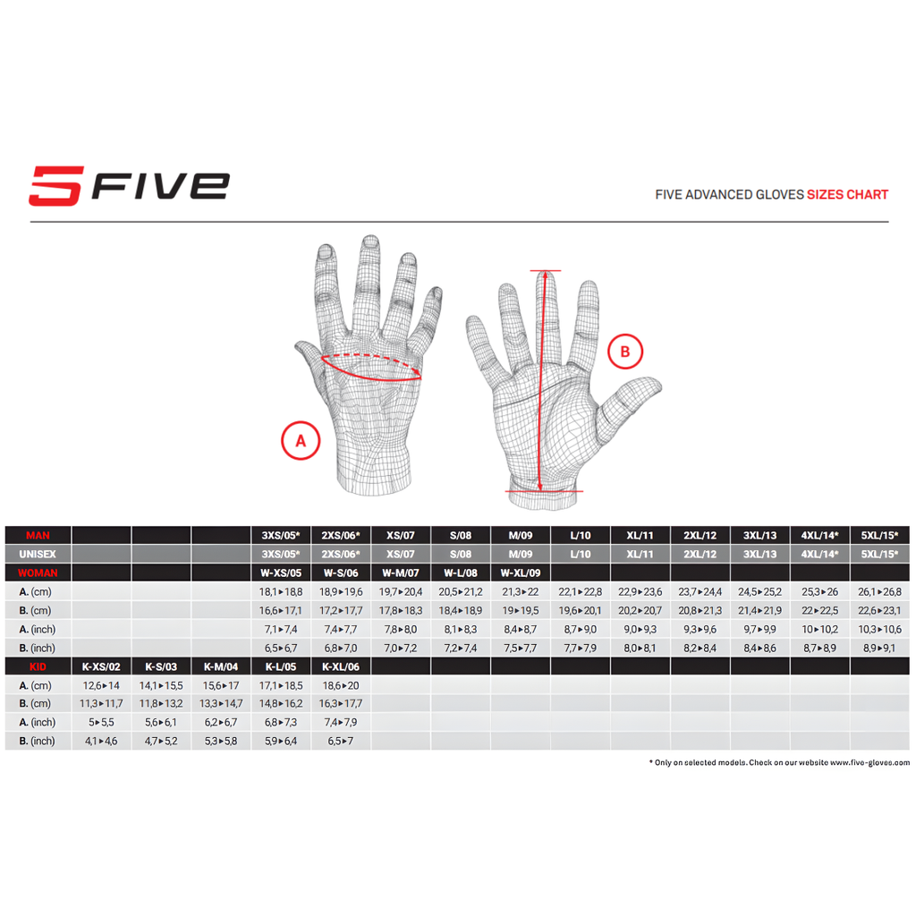 FIVE GLOVES