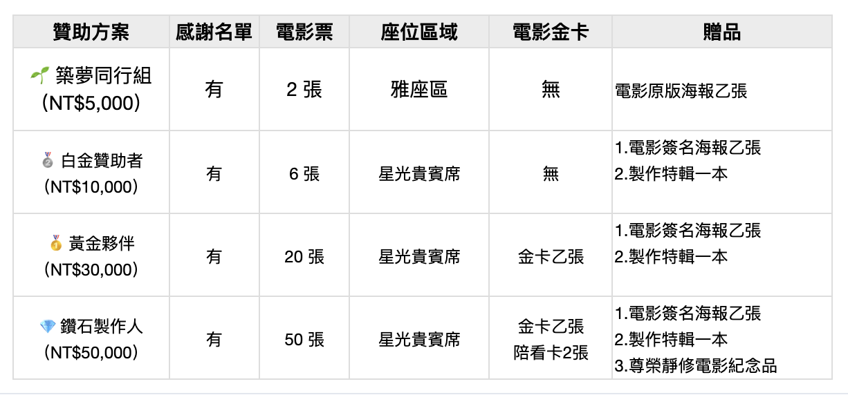 截圖 2025-06-25 12.51.02