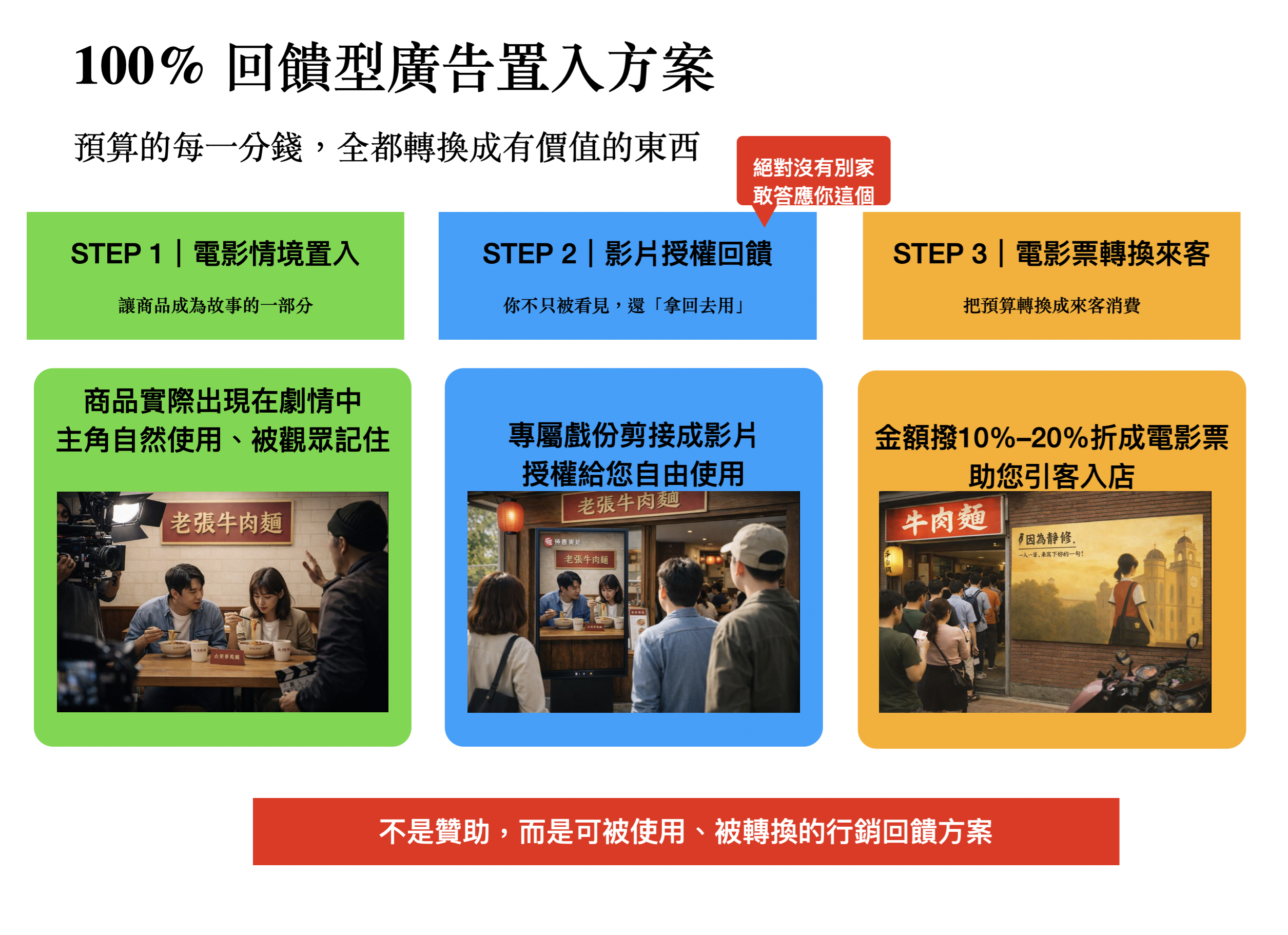 截圖 2026-03-09 15.34.39