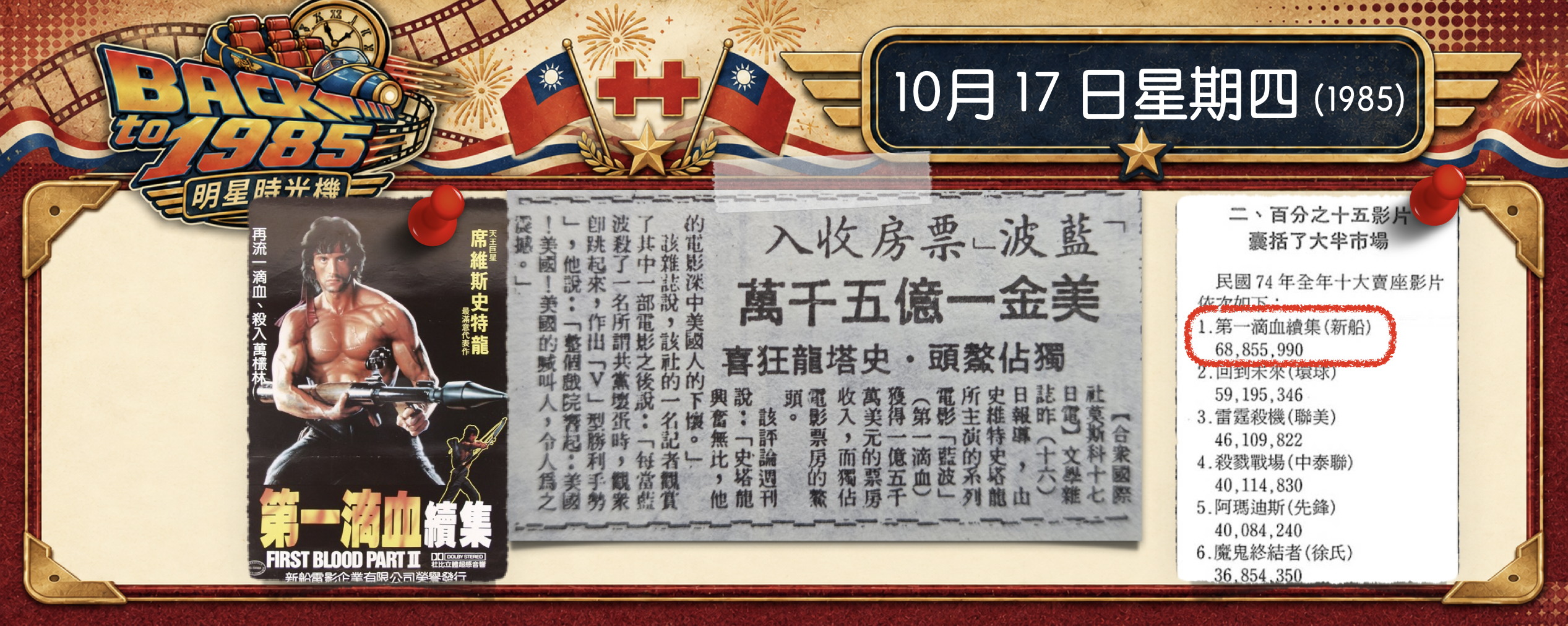 【1985明星時光機】10月17日｜《第一滴血續集》｜續集票房外溢，票房好到一集重新上映
