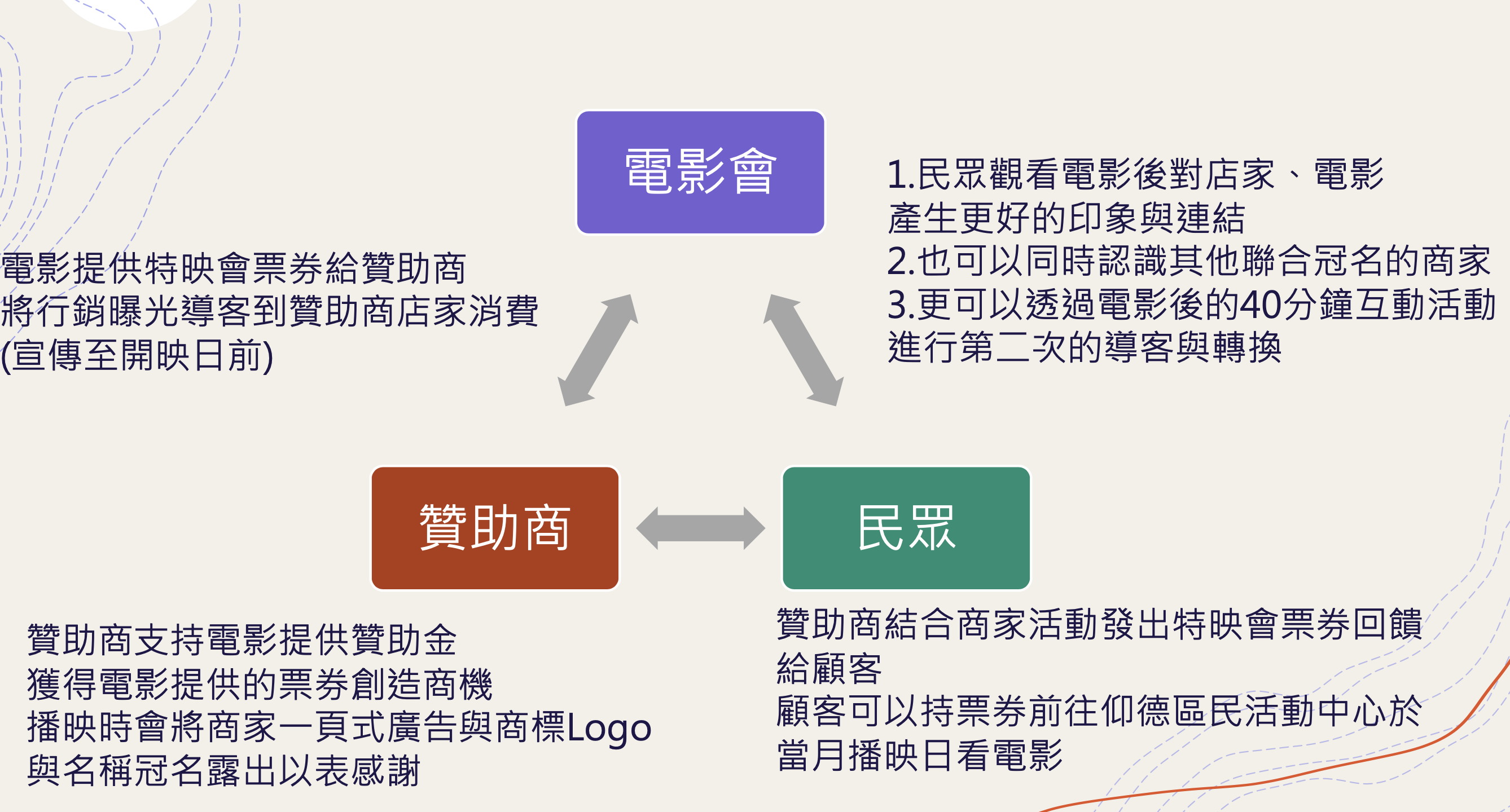 截圖 2023-01-09 下午9.38.34