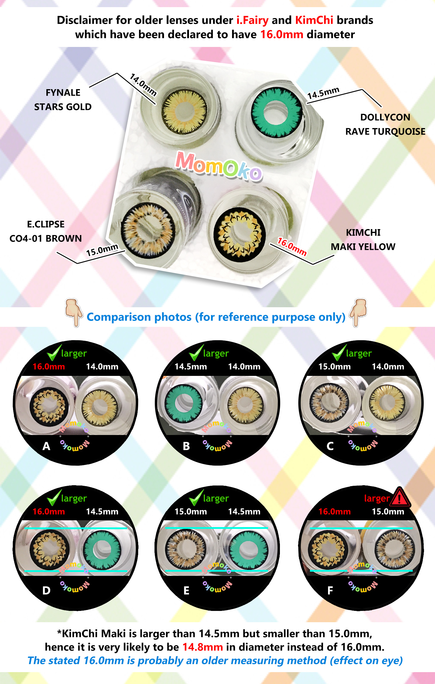 Disclaimer for 16.0mm lenses – Momoko Lens