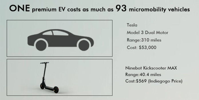 e scooter malaysia car vs e scooter