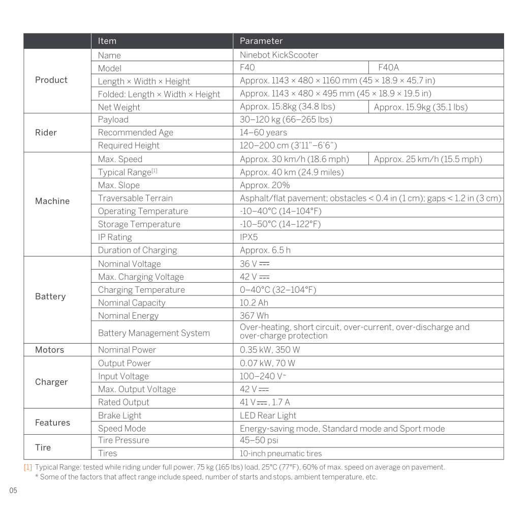 1_CE.00.0042.28-B 产品手册-F20A-5语-亚太 2021.01-pages-1-4-4.png