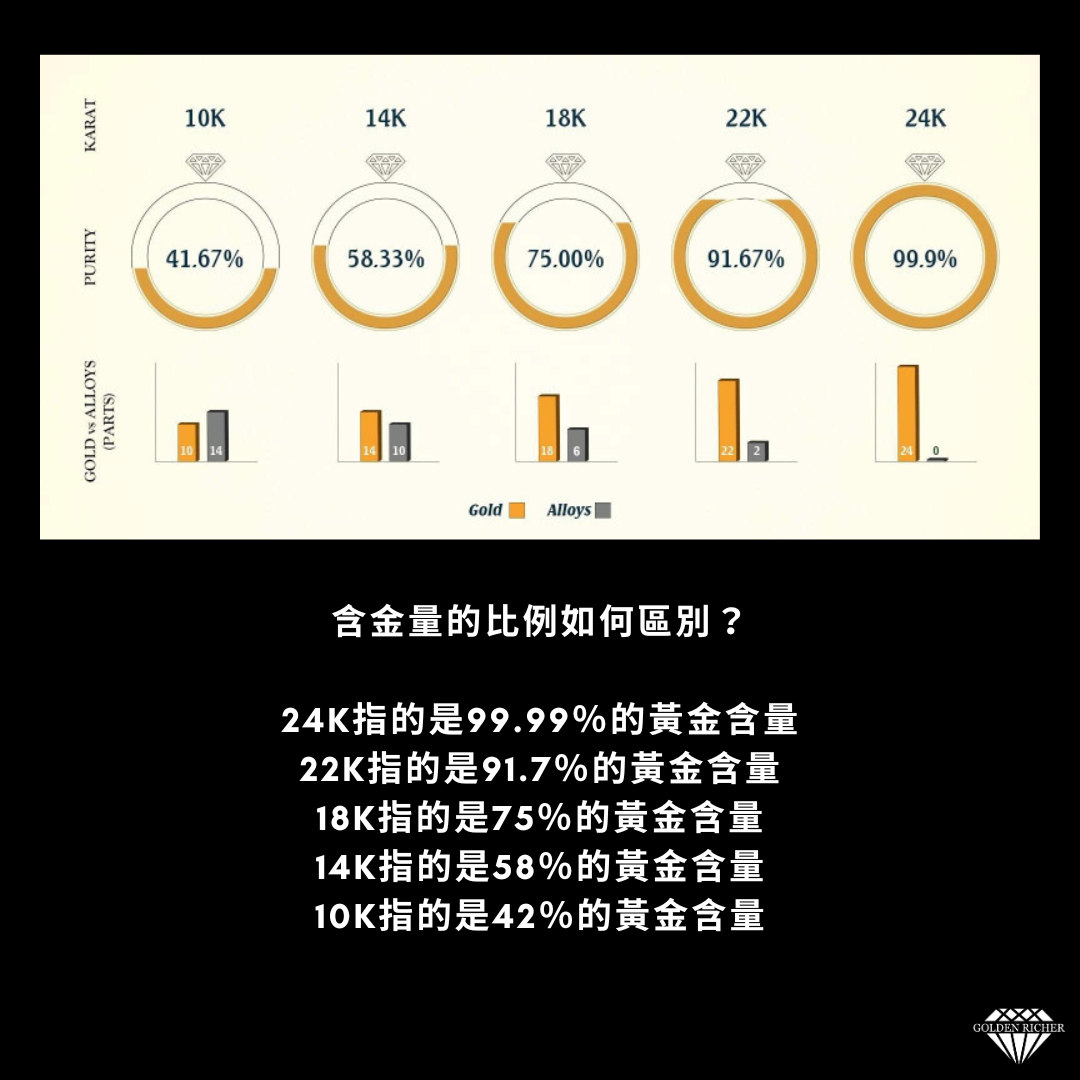 K金飾品、黃金價格、10K金首飾、14K金首飾、18K金飾品、24K黃金條、金含量解釋、黃金飾品保養、黃金飾品設計、10K金與18K金區別、黃金投資建議、金飾品品牌推薦、黃金採購指南、K金鑑定方法、黃金珠寶趨勢、黃金首飾清潔、黃金價格預測、黃金珠寶歷史、K金飾DIY教學、黃金生產過程、黃金珠寶搭配、黃金首飾保值、黃金價格走勢圖、K金純度檢測、K金工藝技巧、黃金首飾購買指南、黃金配件潮流、K金飾品護理方法